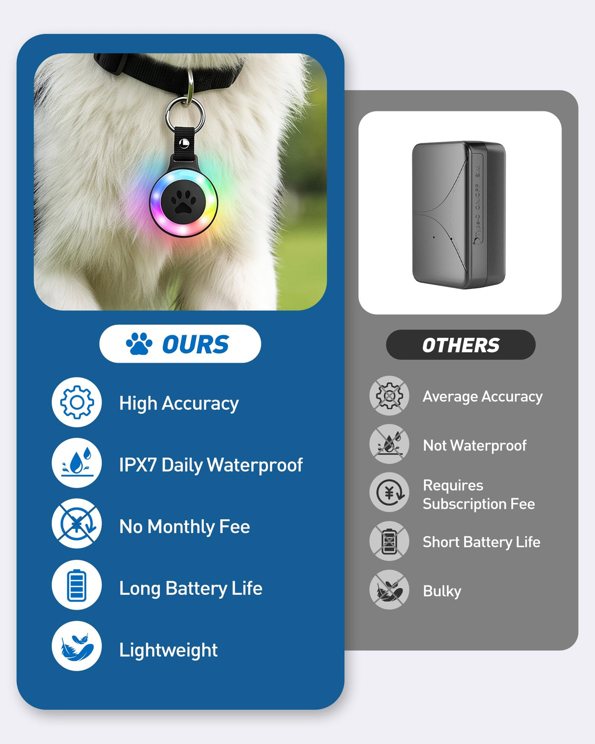 Pet Tracker for Cats and Dogs, Works with Apple Find My, No Monthly Fee