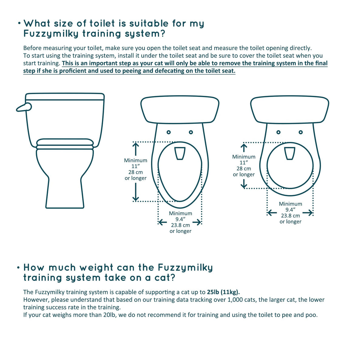 Cat Toilet Trainer Kit