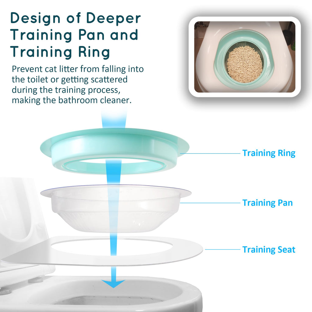 Cat Toilet Trainer Kit