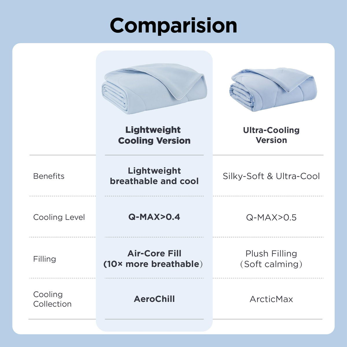 Bedsure Cooling Blanket for Dogs with Breathable Air-Core Fill Q-MAX>0.4 - Dog Cooling Mat Soft, Lightweight Pet Cat Throw Cold Blanket Washable for Summer