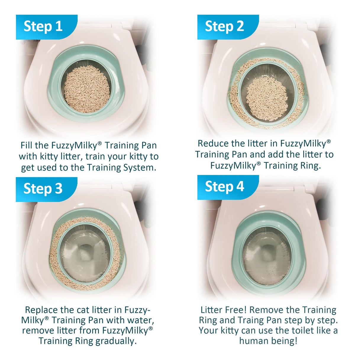 Cat Toilet Trainer Kit