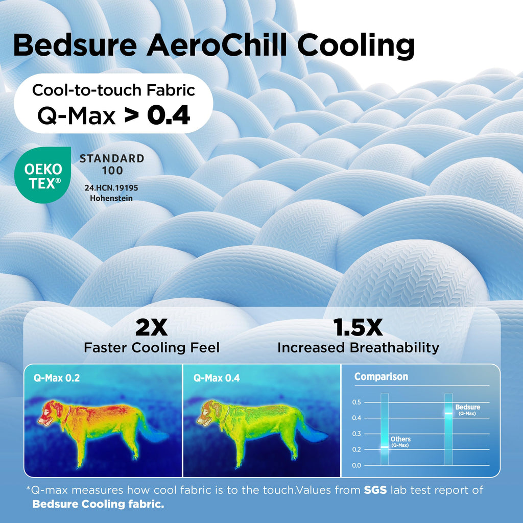 Bedsure Cooling Blanket for Dogs with Breathable Air-Core Fill Q-MAX>0.4 - Dog Cooling Mat Soft, Lightweight Pet Cat Throw Cold Blanket Washable for Summer