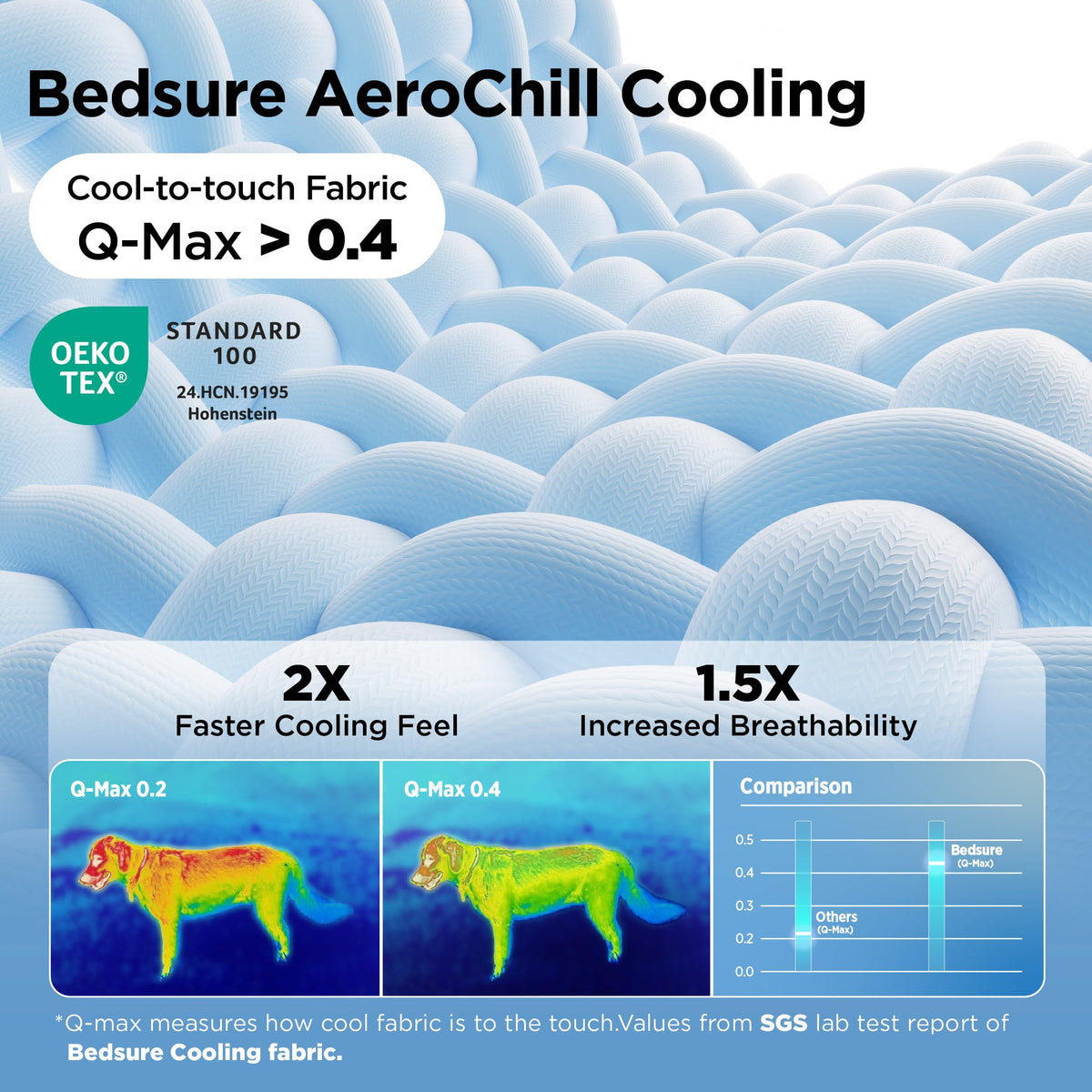 Bedsure Cooling Blanket for Dogs with Breathable Air-Core Fill Q-MAX>0.4 - Dog Cooling Mat Soft, Lightweight Pet Cat Throw Cold Blanket Washable for Summer
