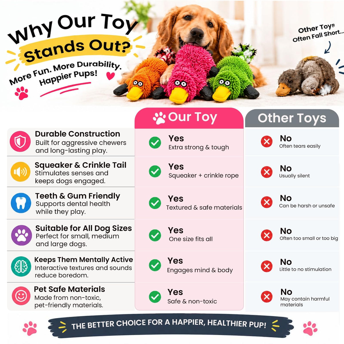 TAILTRAILS Colorful Duck Dog Toy for Aggressive Chewers, Plush Chew & Tug Toy with Textured Body and Rope Tail, Interactive Puppy Toy for Small, Medium & Large Dogs, 1 Unit, Random Color