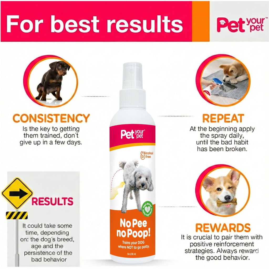 PET YOUR PET Dog Potty Training Spray for Indoor & Outdoor Use